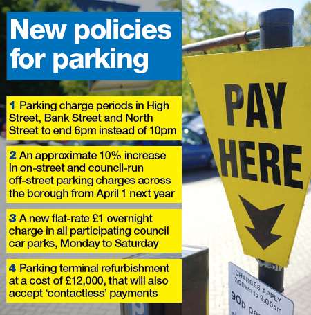 Parking changes