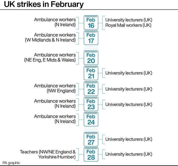 More rail strikes are planned. Picture: PA Graphics