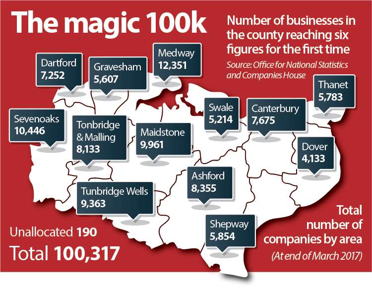 Medway has the highest number of companies in Kent