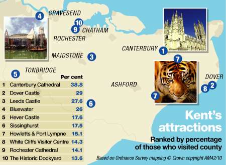 Kent's top ten attractions
