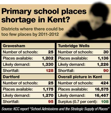 School places shortage
