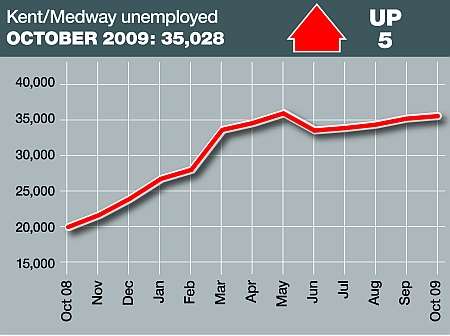 Unemployment statistics for Kent and Medway October 2009. Graphic: Ashley Austen