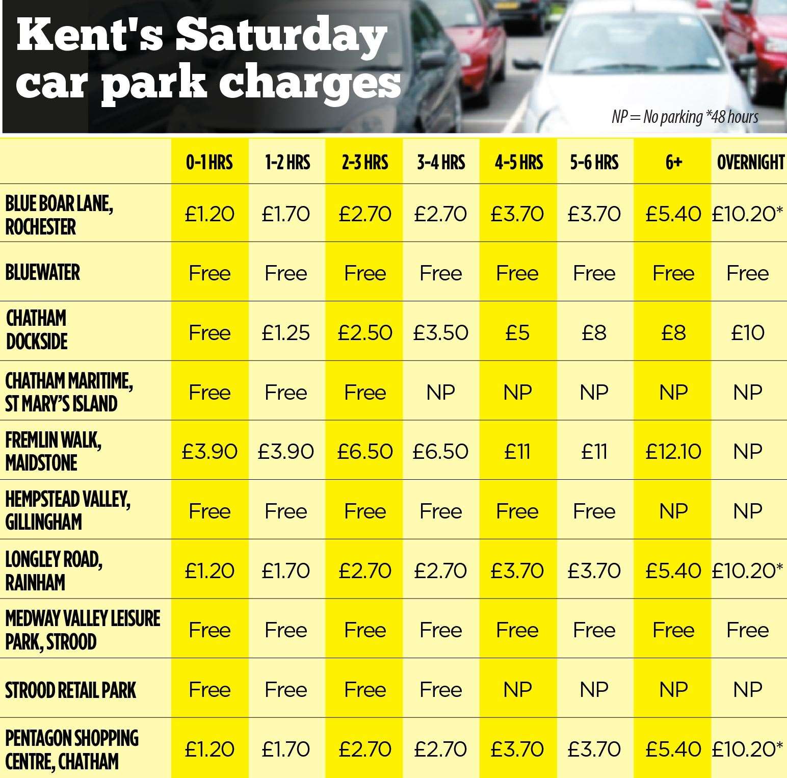 A price comparison with nearby car parks