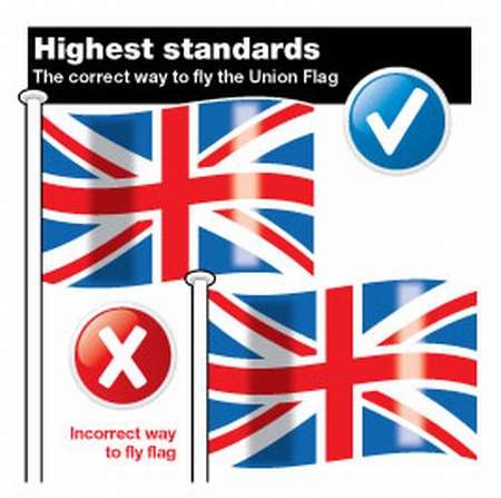 The union flag and how to fly it.