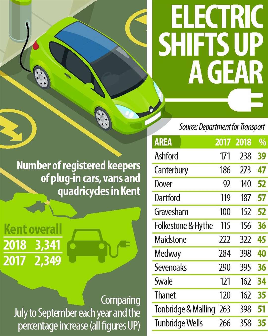 Kent's electric vehicle breakdown