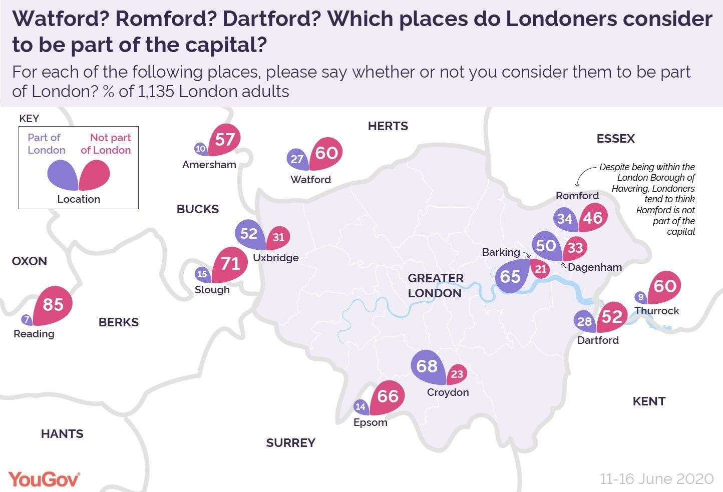 A YouGov poll suggested one in four Londoners believe Dartford to be part of the capital. Photo: YouGov