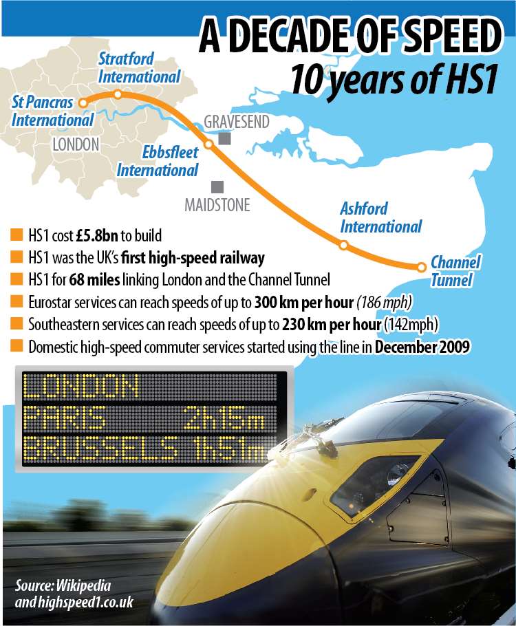 HS1 has been running fully for a decade