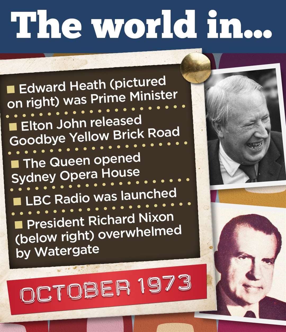 Graphic showing October 1973 events