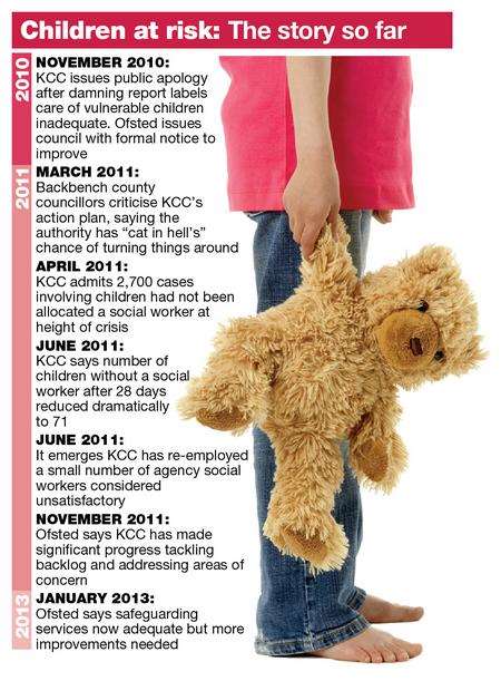 Child care timeline for KCC.