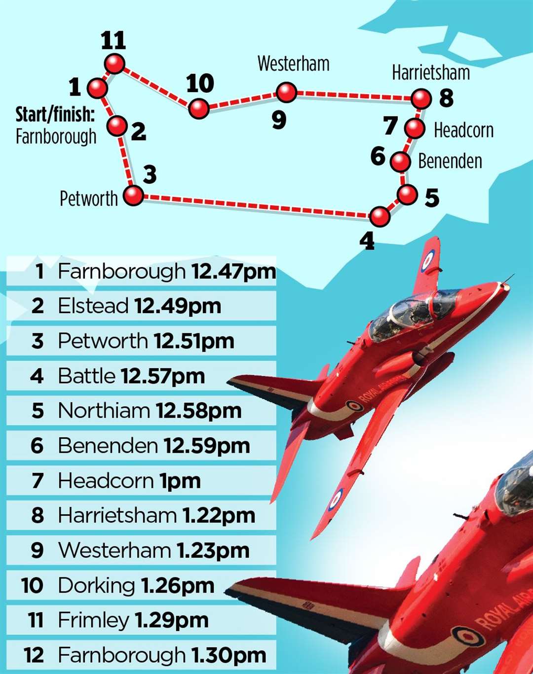 The Red Arrows will be flying over a number of Kent locations tomorrow. Picture: KentOnline Graphics