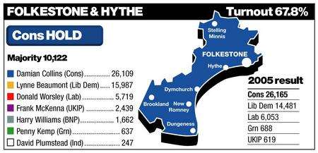 Folkestone result declared