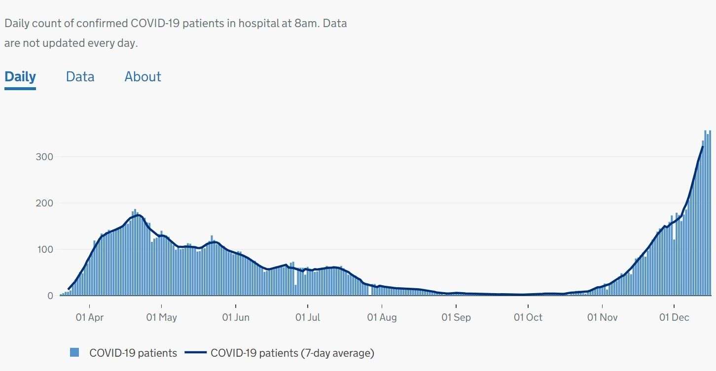 Government graph showing the rising number of patients being treated by the East Kent Hospitals Trust