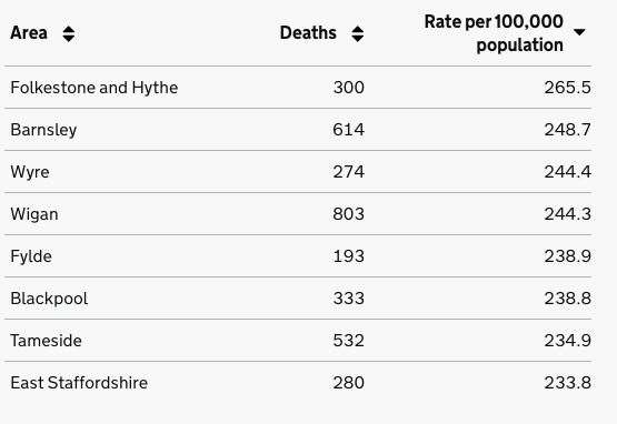 Folkestone and Hythe has the worst death rate in England