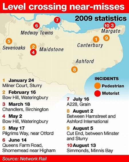 Level crossing 'near misses' in Kent between January 2009 and August 2009. Graphic: James Norris