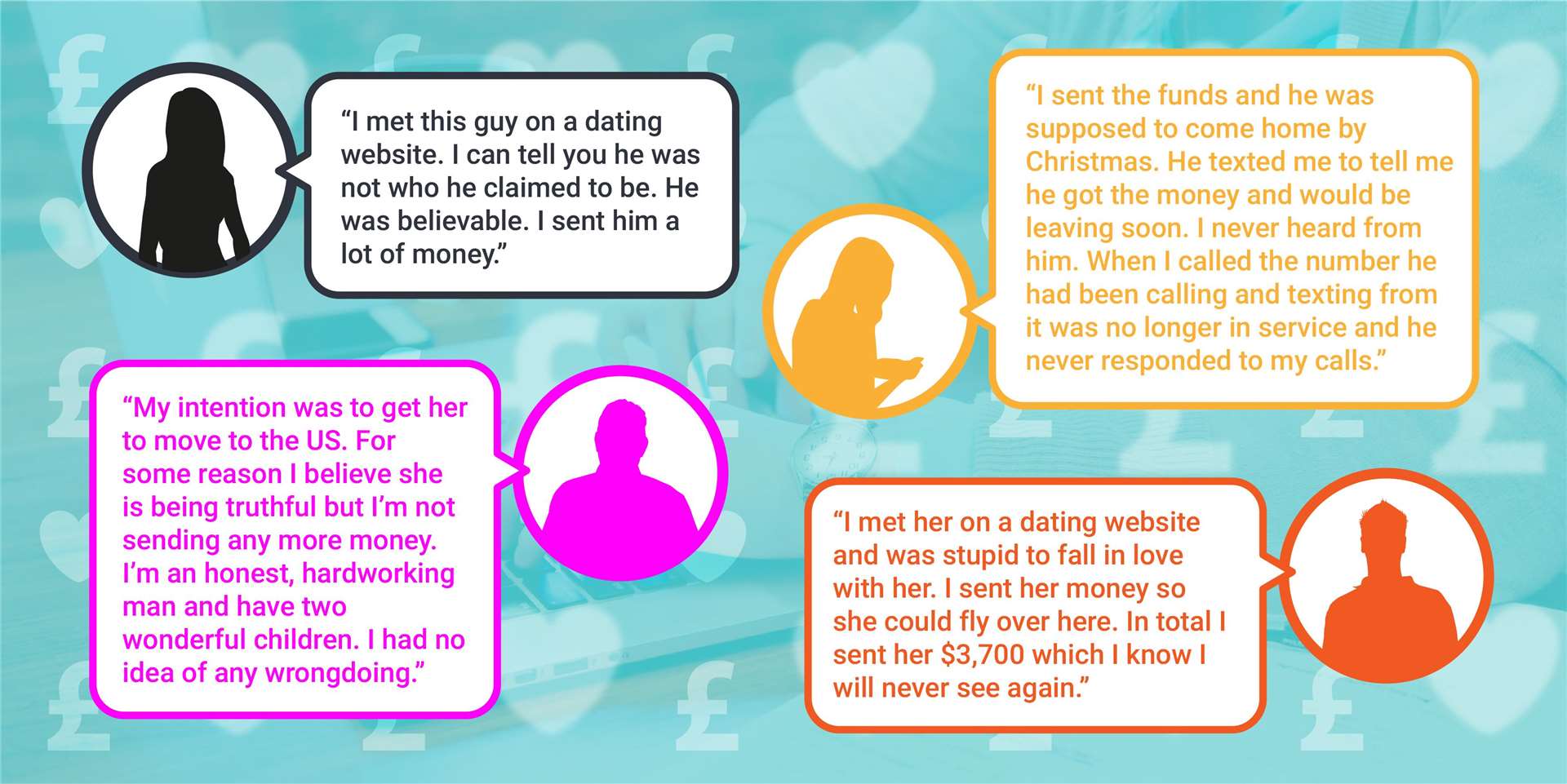 Examples of how people are tricked into handing over money through romance fraud (2905703)