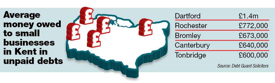 The average trade debt of small businesses in Kent