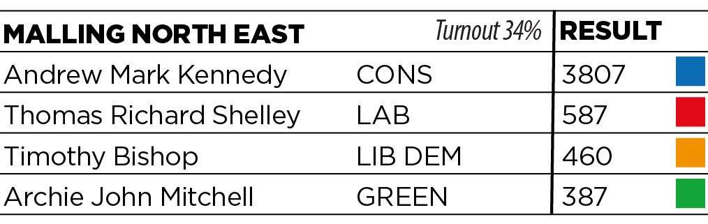 Malling North East results