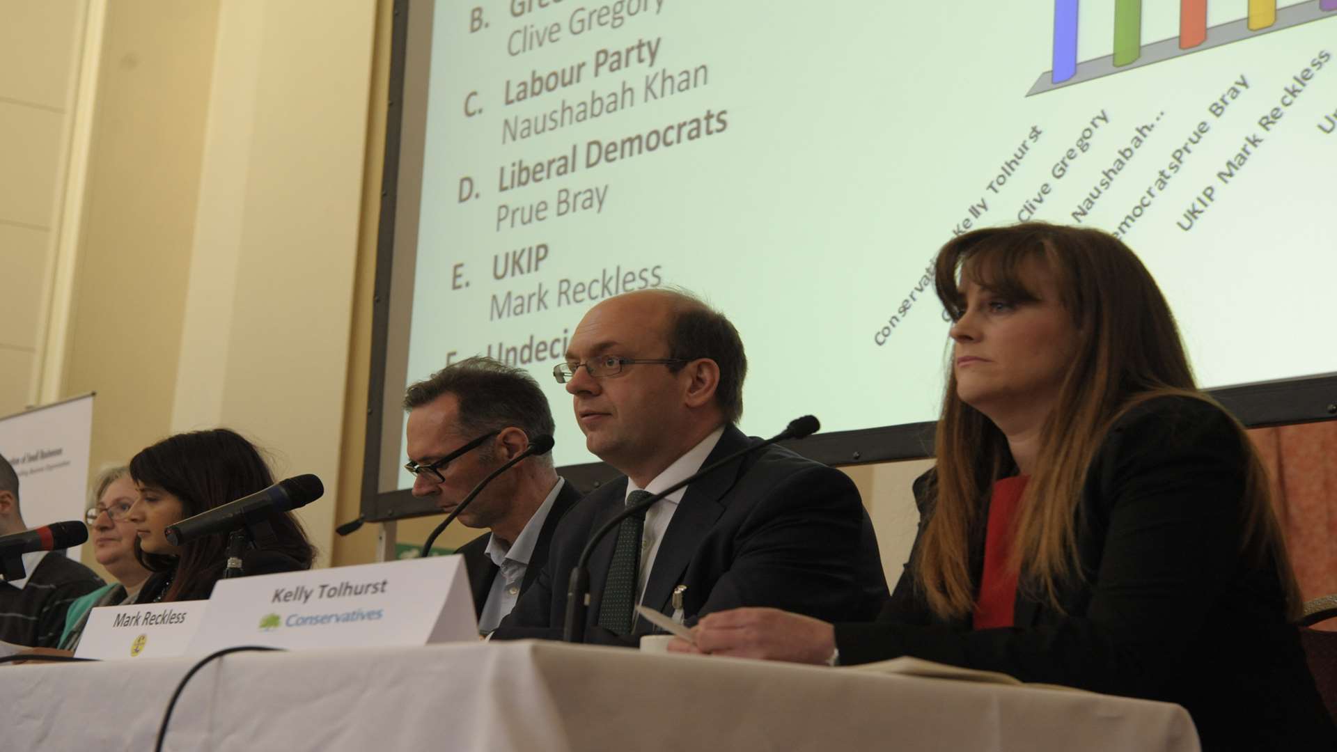 From right, Kelly Tolhurst, Mark Reckless, Paul Francis and Naushabah Khan at the election hustings