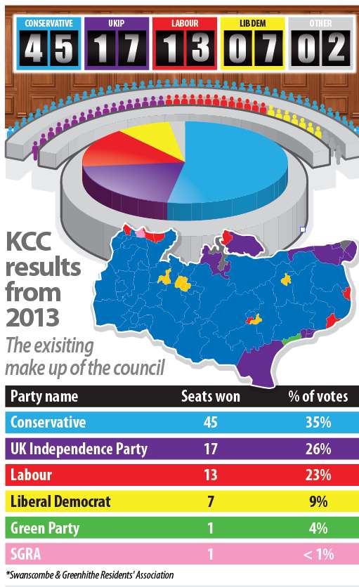 KCC election result from 2013