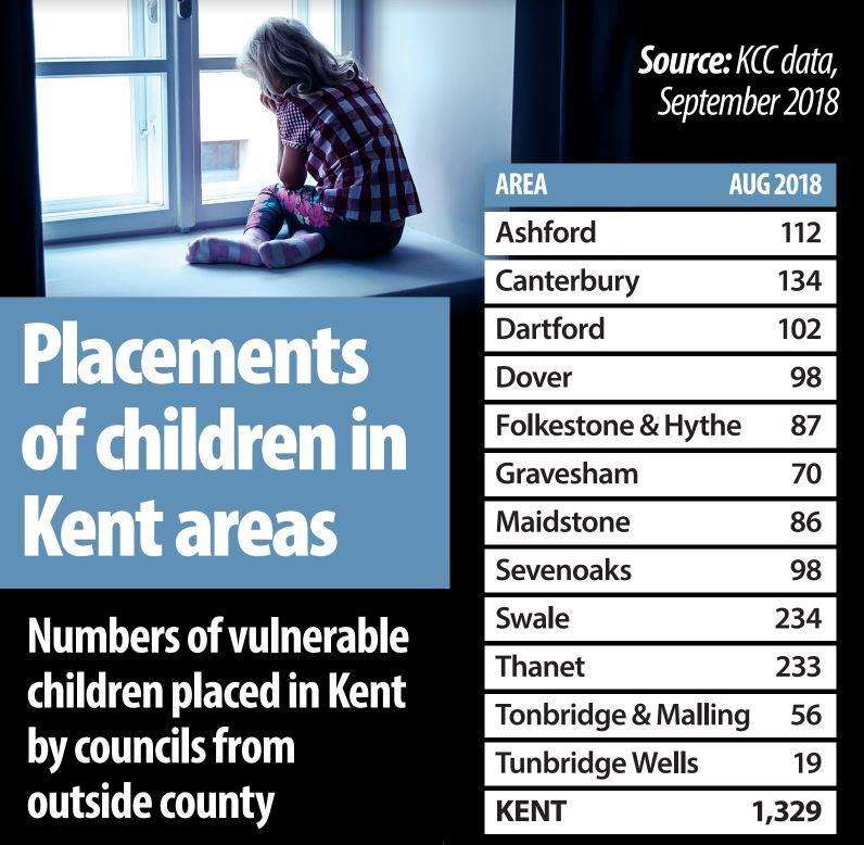 Placements of children in Kent areas (4441622)