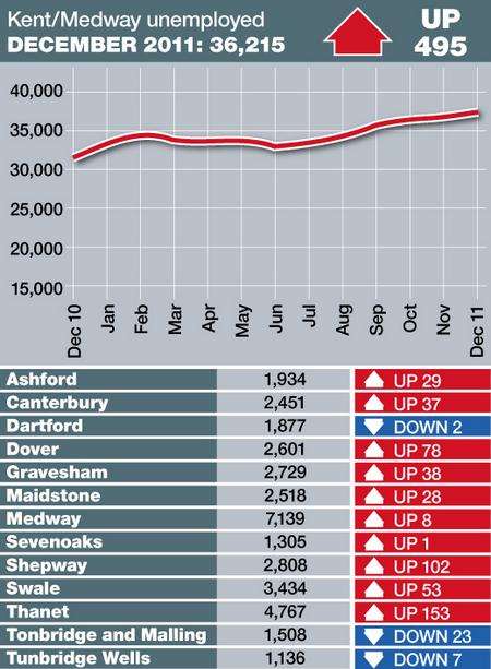 Local unemployment figures - Dec 2011