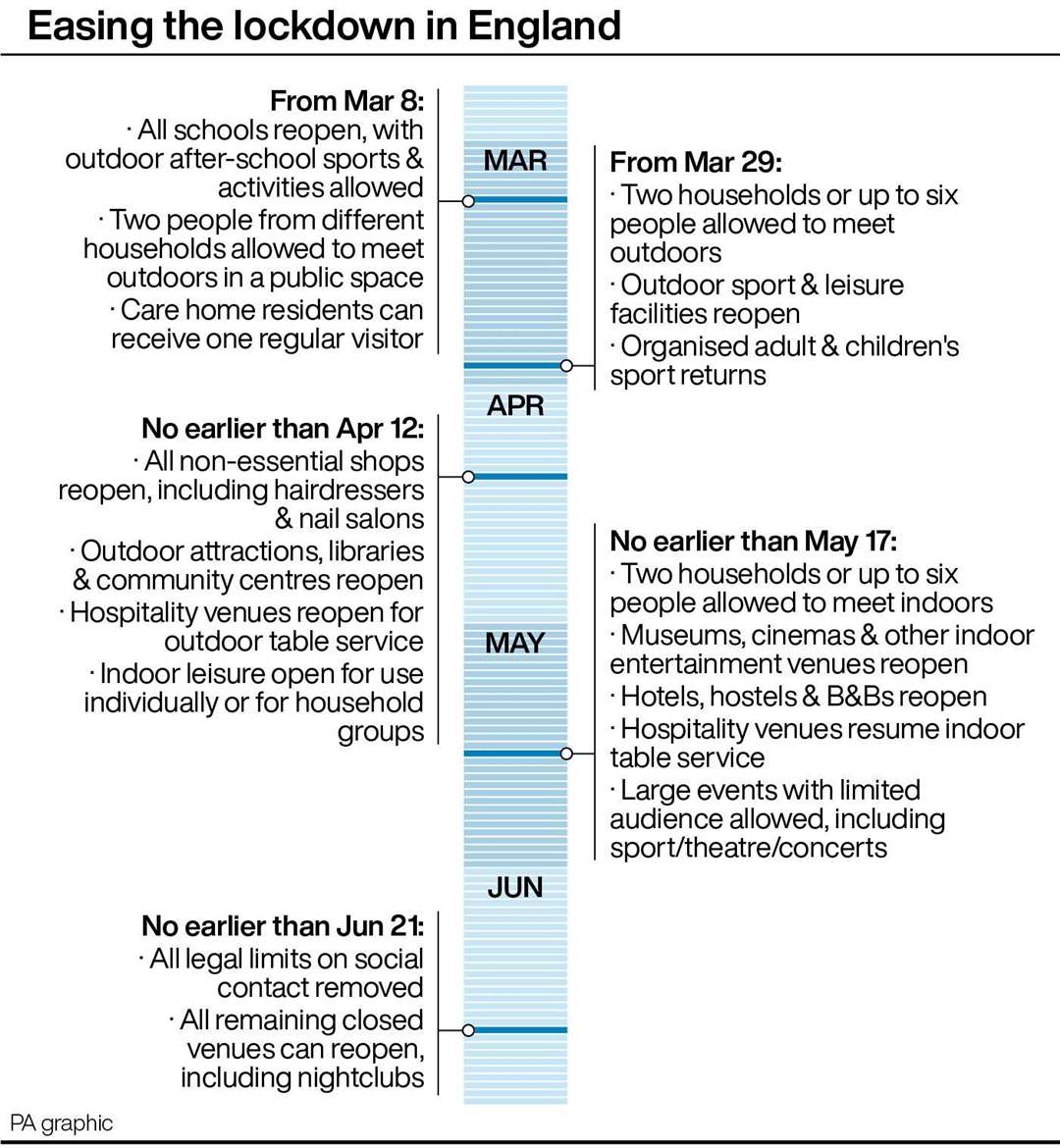 Timeline for easing the lockdown in England (PA Graphics)