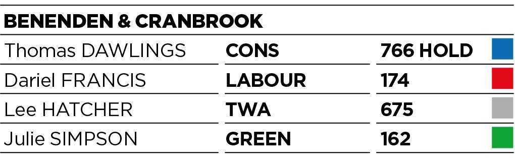 Results for Beneden and Cranbrook