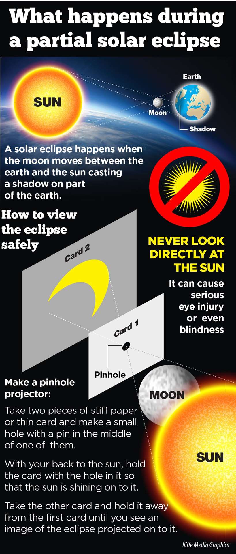 A partial solar eclipse will take place on October 25 but people should not look directly at the sun