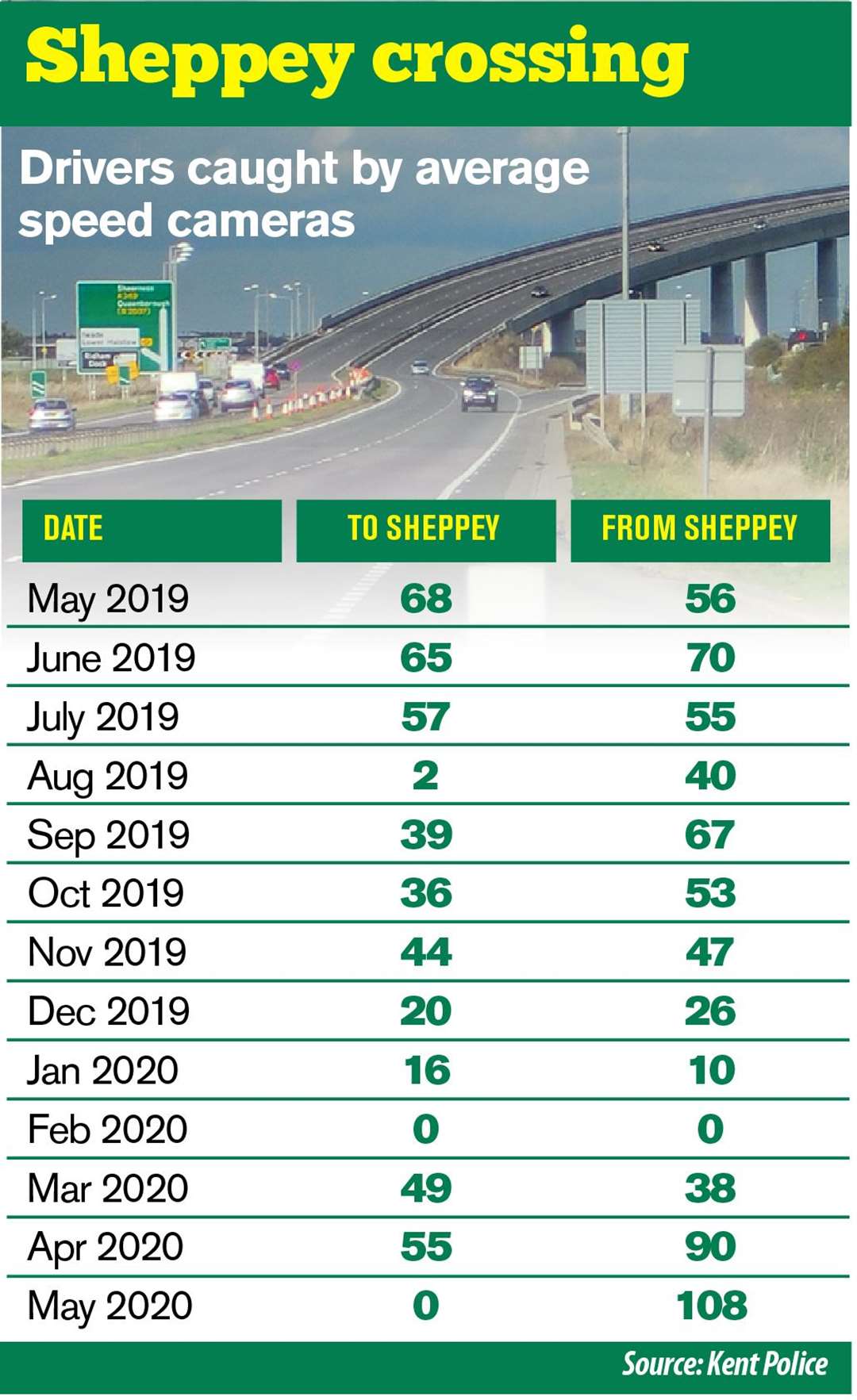 Sheppey Crossing speeding stats 2019-2020 (35842285)