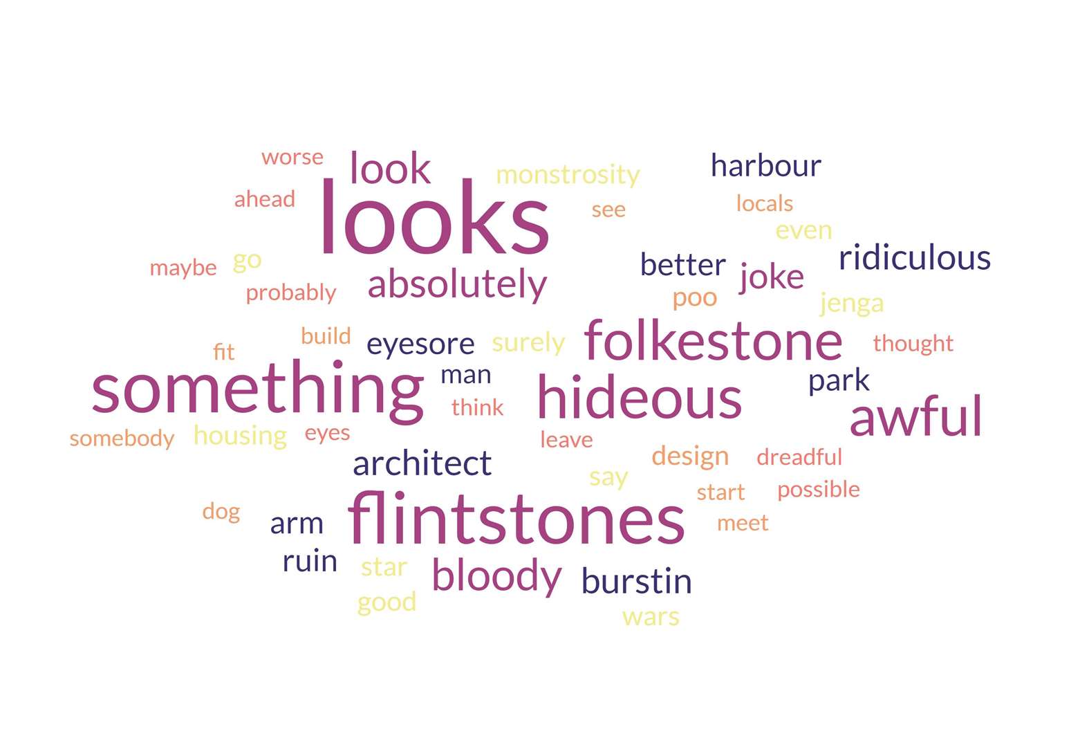 A word cloud formed from more than 100 comments made on KentOnline's Facebook page about the Folkestone harbour designs
