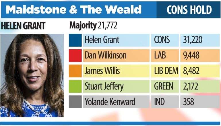 Maidstone and the Weald results