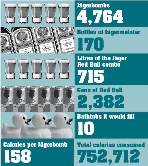 How much students drank at the Jäger Rocks event in Canterbury