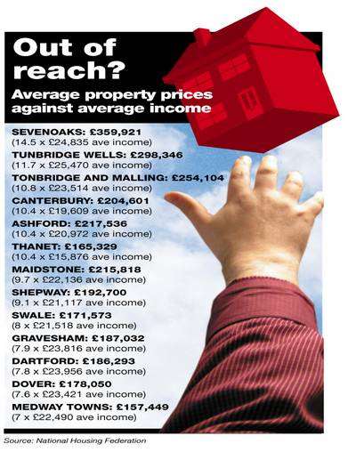 House prices graphic