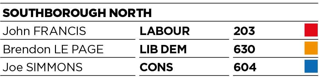 Results for Southborough North