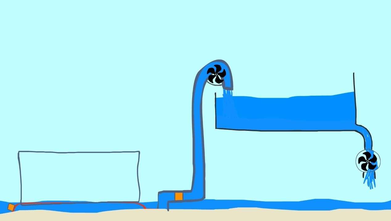 Inventor Ray Laws from Rochester has devised a scheme called Seabags to harness the power of the tides. As the tide ebbs, the water from the sea bag is forced into a reservoir to power a turbine to create electricity. Animation: Harry Laws