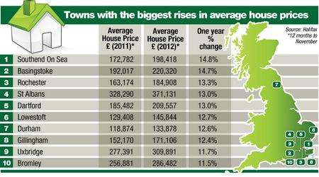 UK house prices 2012.