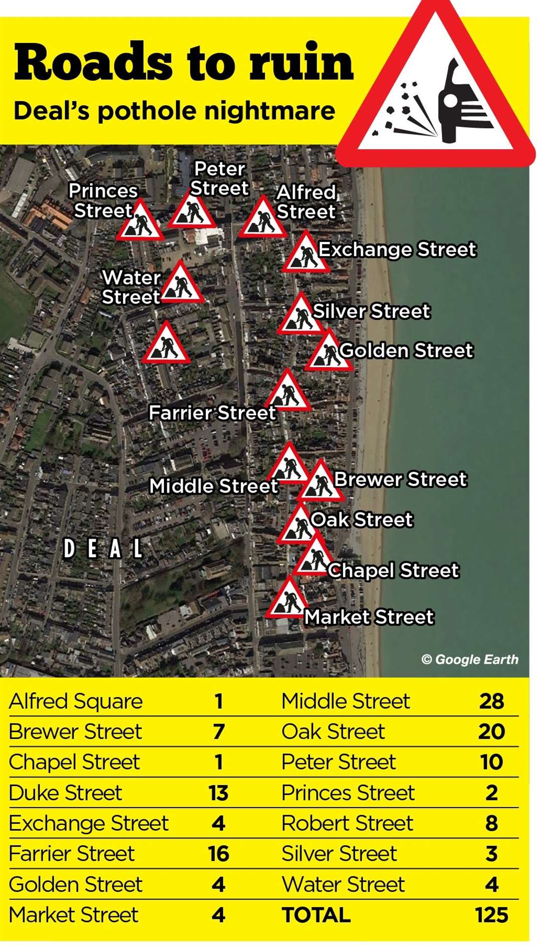 Sites of potholes in one small section of Deal