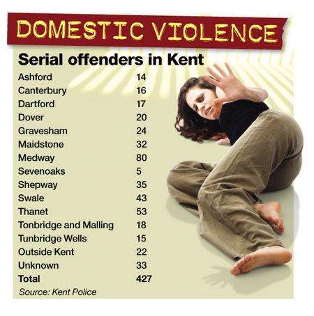 Serial domestic abuser graphic