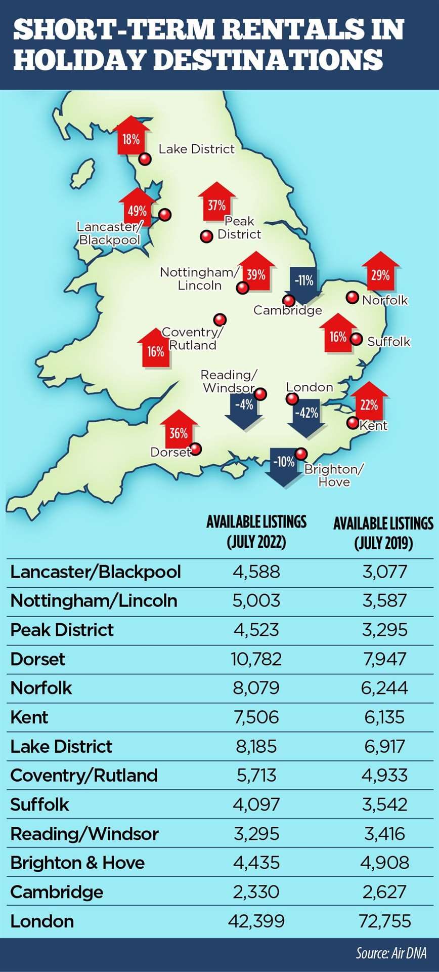 Data from AirDNA shows the areas experiencing a boom in holiday homes