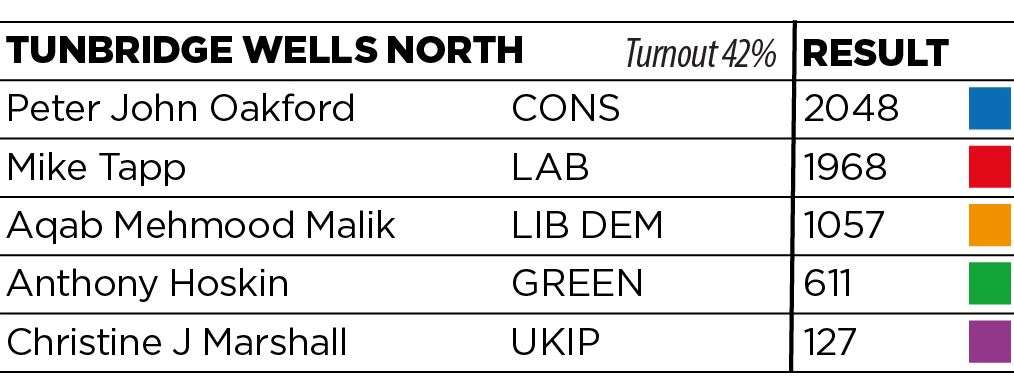 Tunbridge Wells North results (46946077)