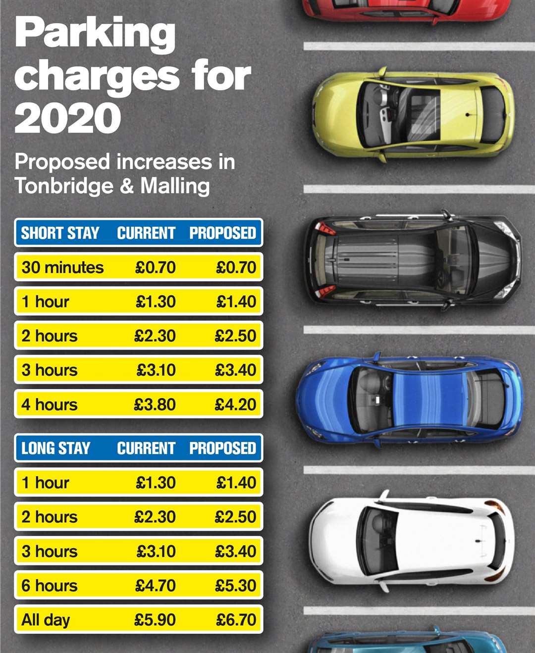 Car parking charges are set to increase in Tonbridge and Malling. Credit to KM Editorial Graphics