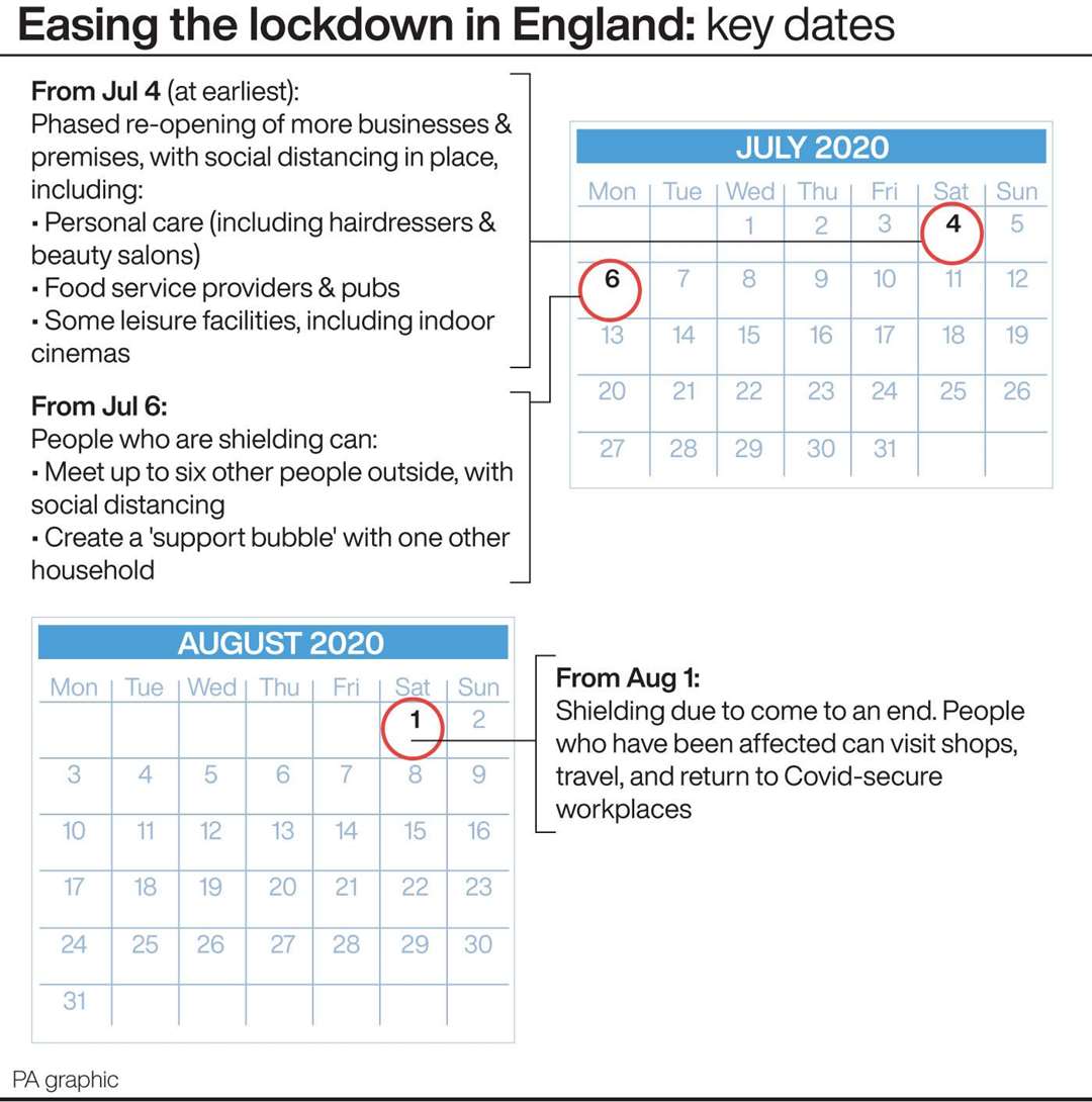 Easing the lockdown in England (PA Graphics)