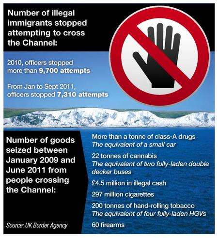 Port of Dover illegal immigrants graphic