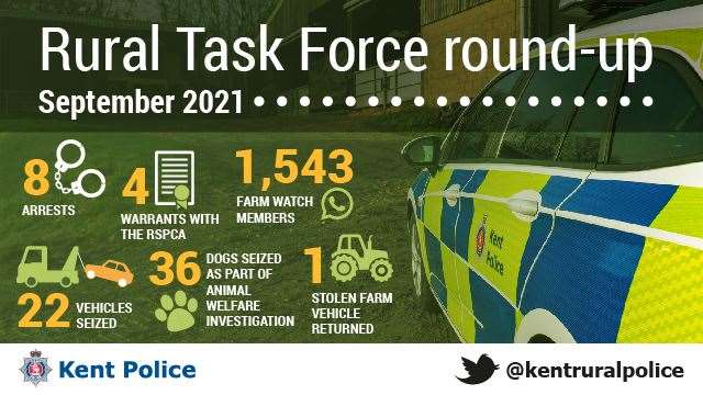 Figures from Kent Police's rural task force