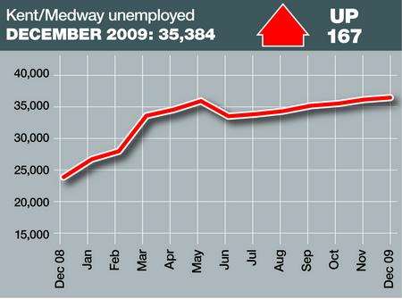 Unemployment figures