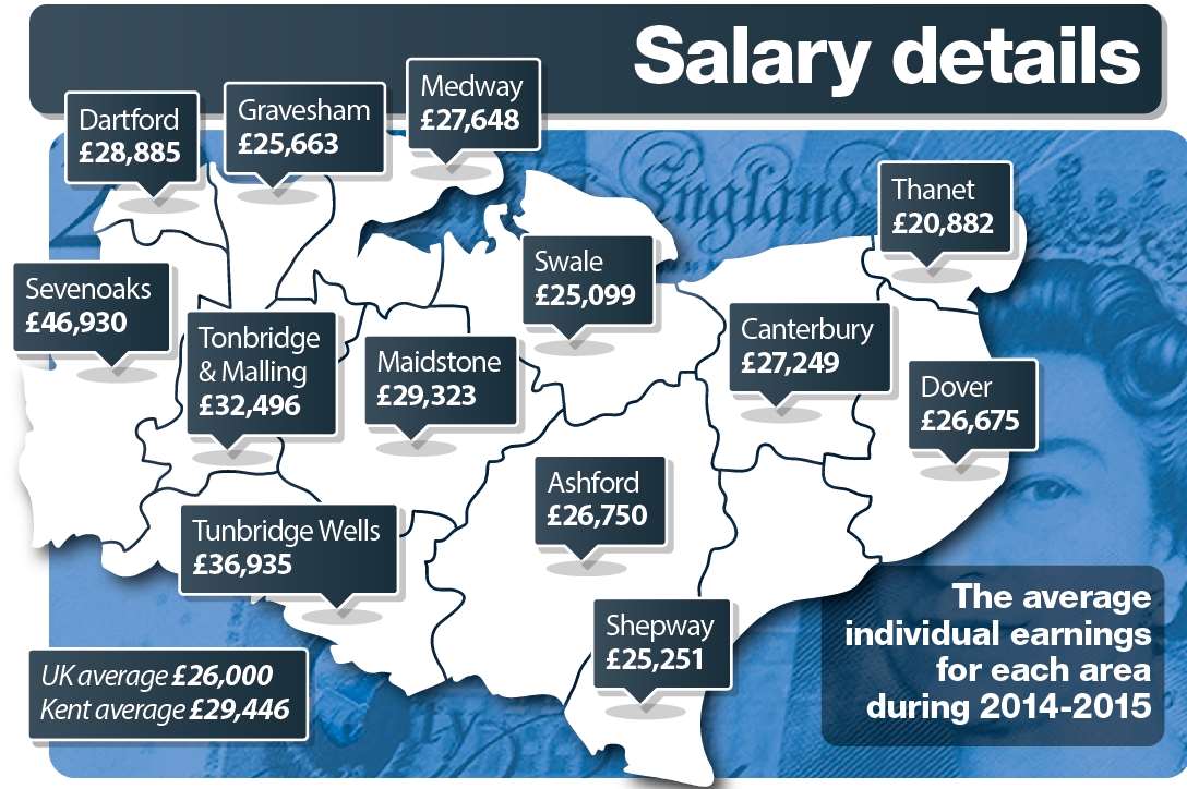 The average salaries in Kent 2014-2015