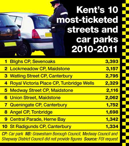 Kent's parking fines