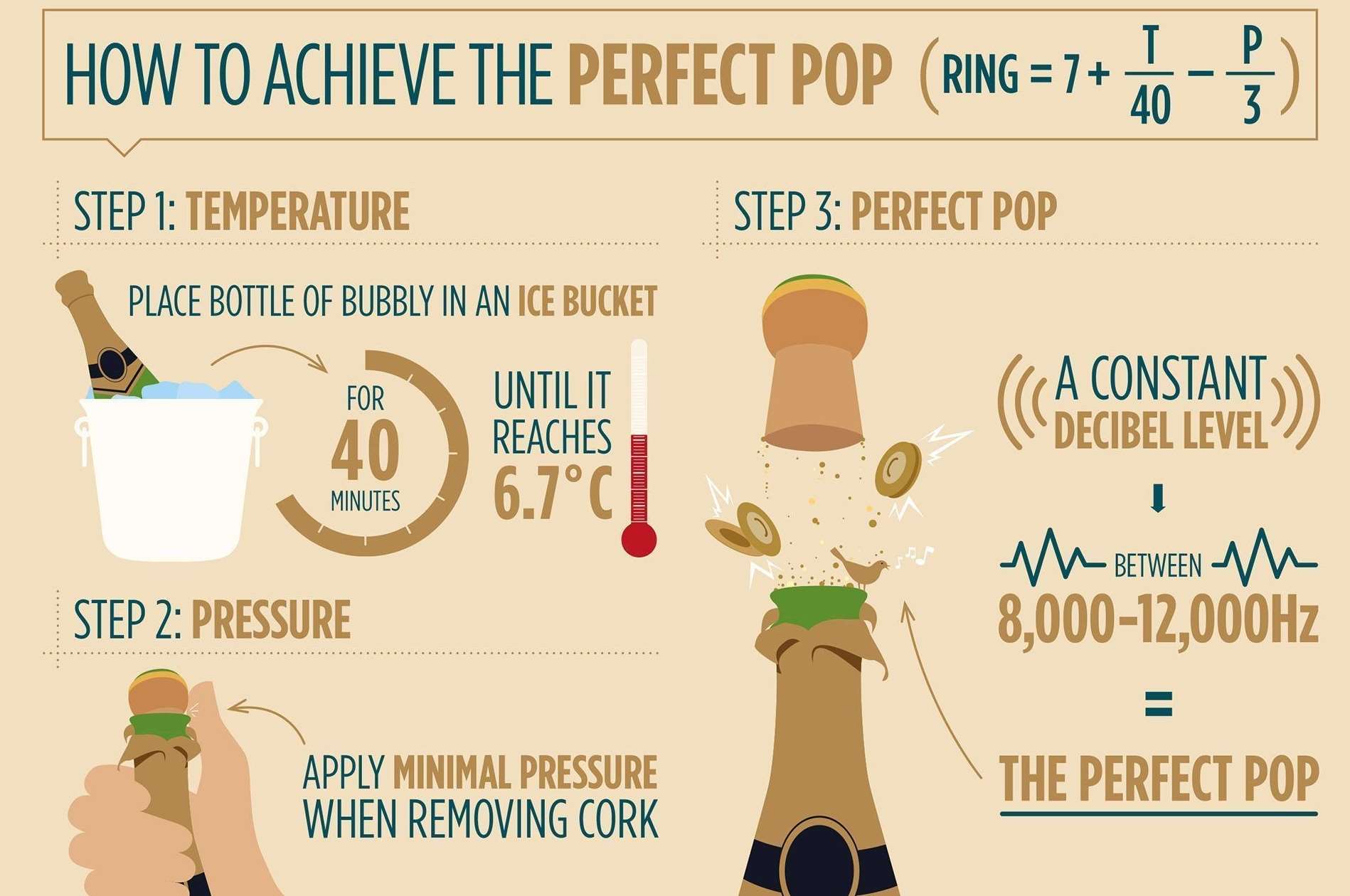 Achieve the perfect pop