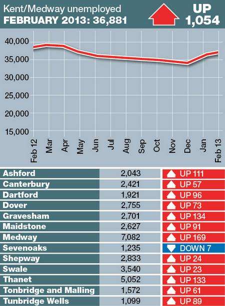 Unemployment figures for the three months to February 2013