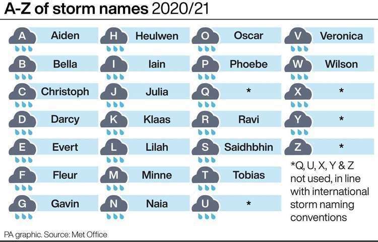 PA graphics storm names 2020